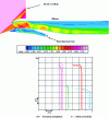 Figure 32 - 3D air intake calculation and associated characteristic curves (MBDA)