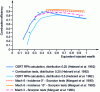 Figure 36 - Combustion efficiency of ramjet chambers as a function of fuel richness