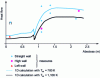 Figure 52 - Heat flow measured and calculated in 1D in the CHAMOIS superstator reactor at Mach 6 (MBDA)