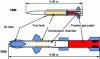 Figure 9 - Two generations of ramjet missiles (1950 and 1980)