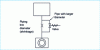 Figure 21 - Installation of a device and valve to reduce gas flow during pre-empting 