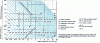 Figure 13 - Psychrometric chart (from Denco - Hiross doc.)