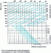 Figure 18 - Pressure loss in compressed air lines