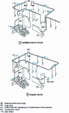 Figure 19 - Compressed air networks (from Westinghouse doc.)