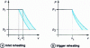 Figure 2 - Effect of air heating on the (p , v ) diagram of a compressed-air motor