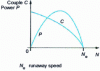 Figure 7 - Air-actuated turbine: characteristic curves