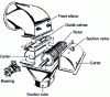 Figure 12 - Exploded view of a Banki turbine (doc. Ossberger)