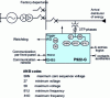 Figure 37 - Relay diagram in figure  (after Alstom)