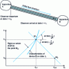 Figure 12 - Bergeron straight lines