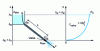 Figure 13 - Steady-state supply line