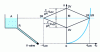 Figure 14 - Instant valve closing