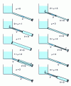 Figure 15 - Allure of the phenomenon