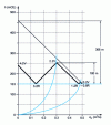 Figure 19 - Valve closing pressure