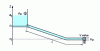 Figure 2 - Closing a valve