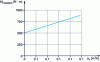 Figure 24 - Moment of resistance