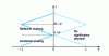 Figure 5 - Shake reflection