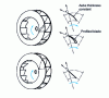 Figure 11 - Jet centrifugal impellers