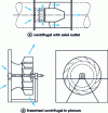 Figure 13 - Centrifugal fan without volute