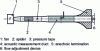 Figure 30 - Conduit method for type B mounting