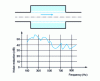 Figure 17 - Soft-wall silencer efficiency