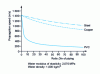 Figure 4 - Speed of sound in a pipe