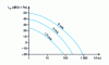 Figure 6 - Noise due to turbulence in a pipe