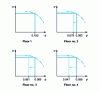 Figure 15 - Operating points for each stage of a multi-stage compressor