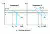 Figure 16 - Parallel compressor operation