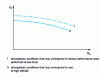 Figure 4 - Suction pressure of an industrial gas turbine