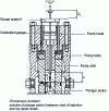 Figure 22 - Measuring plunger dimensions (doc. MAN AG)