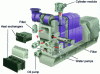 Figure 3 - Maintenance-friendly" engine (doc. MAN AG)