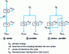 Figure 2 - Couplings between the gas and steam cycles