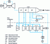 Figure 3 - Rehabilitation of a VCC by STAG