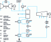 Figure 6 - Simplified diagram of a CCFF