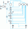 Figure 7 - Diagram of Hemweg 7 unit after modernization