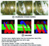 Figure 13 - Cavitation figures as a function of suction pressure upstream of the machine ([12] and [13])