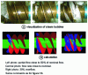 Figure 14 - Cavitation figures as a function of flow rate ([12] and [13])