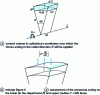 Figure 5 - Simplified radial balance calculation: control volume