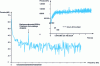 Figure 18 - Calculating pressure fluctuations at the outlet of a centrifugal pump