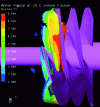 Figure 23 - Different steam concentrations (0 to 100%)