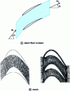 Figure 7 - Vane to vane flow