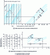 Figure 20 - Definition diagrams of various liquid-jet vacuum pumps with flange connections (GEA Wiegand doc.)