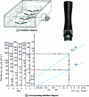 Figure 22 - Liquid jet mixers on a neutralization tank