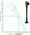 Figure 23 - Definition diagram of a gas-jet fan (GEA Wiegand doc.)