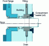 Figure 15 - Rotor shaft seal (doc. Alcatel)