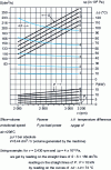 Figure 25 - Diagram of a Roots vacuum pump used for primary pumping (Aerzen doc.)