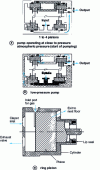 Figure 3 - Four-cylinder piston pump (doc. Varian)