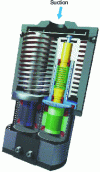 Figure 34 - Screw pump (doc. Sterling SIHI)