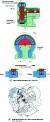 Figure 10 - Side channel depressor