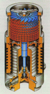 Figure 20 - Hybrid turbomolecular pump (Holweck device) (doc. Balzers)